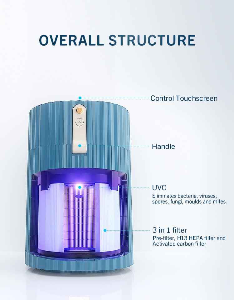 Thorair Mini Home Air Purifier | Compact and Effective Air Filtration | Thorair Thorair Mini Home Air Purifier | Compact and Effective Air Filtration | Thorair